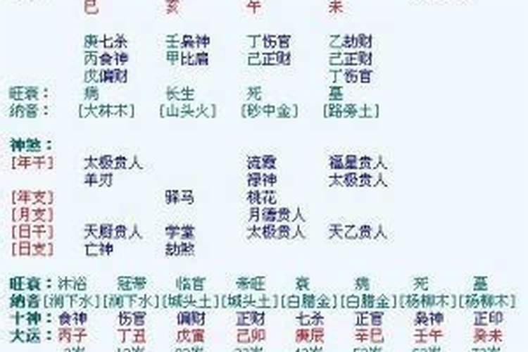 八字里食神多是什么意思