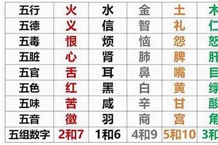 怎么查自己生辰八字五行缺什么