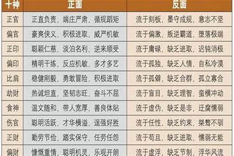 八字食神代表什么人