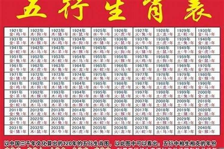 八字里食神代表什么生肖