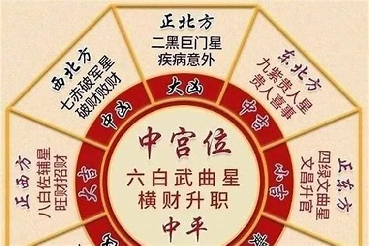 五黄煞2023年化解二黑巨门星飞呜正东方是什么意思