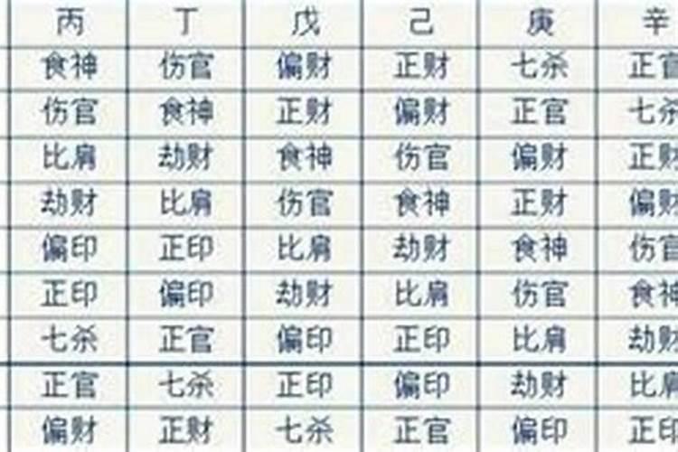 八字日柱看女命婚姻怎么看