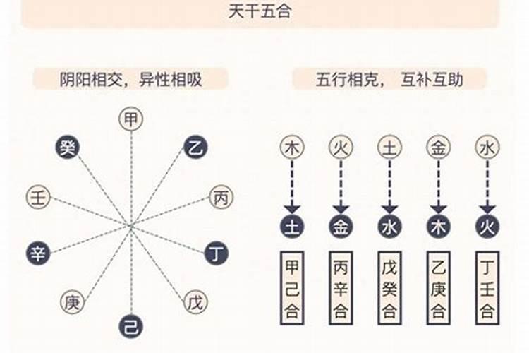 婚姻天干地支怎么算