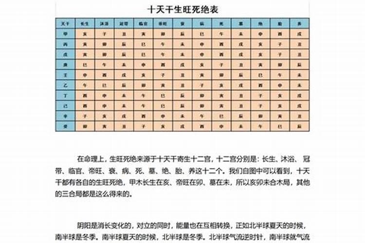 八字简单学简单易懂