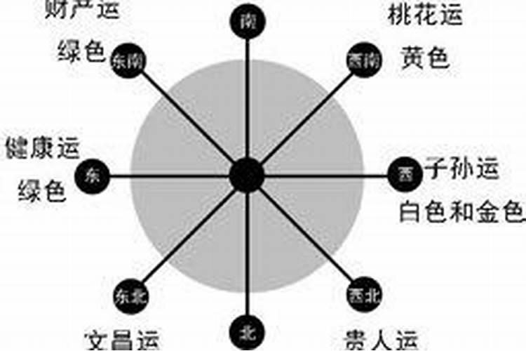 八字五行选行业